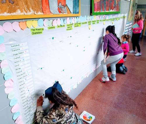 Los beneficios de leer en voz alta en el aula