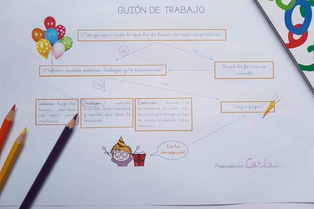 Estrategias y técnicas de aprendizaje y estudio para todos técnicas de aprendizaje