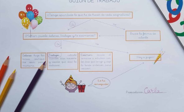 Técnicas De Aprendizaje