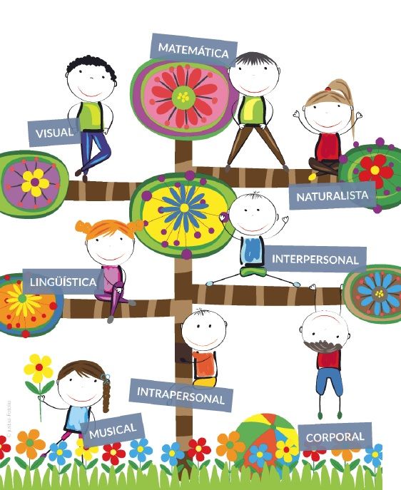 Inteligencias múltiples y su relación con las competencias 7