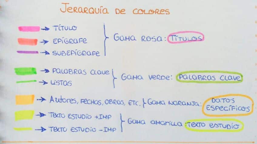 tÃ©cnicas de estudio