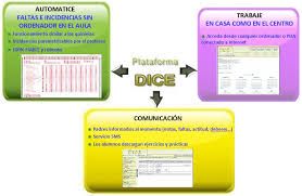 plataforma dice gestión de centros educativos