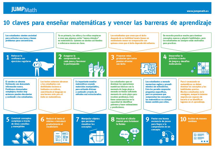 Jump Math Motivar En Matemáticas 