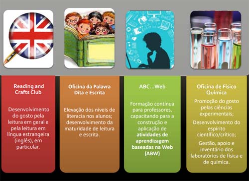 escuela pública de Carcavelos: la educación en Portugal