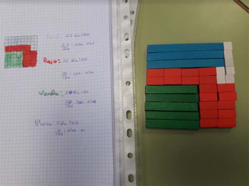 Matemáticas activas, un proyecto para sentir las matemáticas