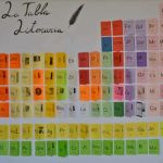 Una Tabla periódica de la Literatura para conocer a principales escritores