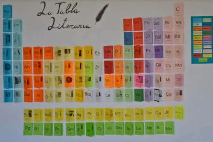 Una Tabla periódica de la Literatura para conocer a principales escritores