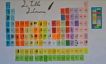 Una Tabla periódica de la Literatura para conocer a principales escritores