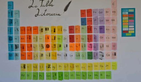 Una Tabla periódica de la Literatura para conocer a principales escritores