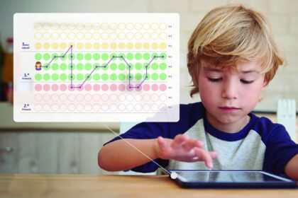 Aprendizaje personalizado, con tekman 6