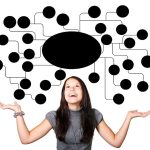 Visual Thinking en las aulas