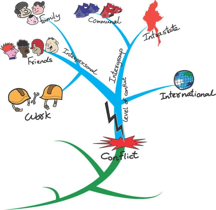 Visual Thinking en clase