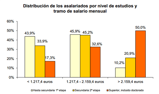 Enseñar a los alumnos los beneficios futuros de estudiar