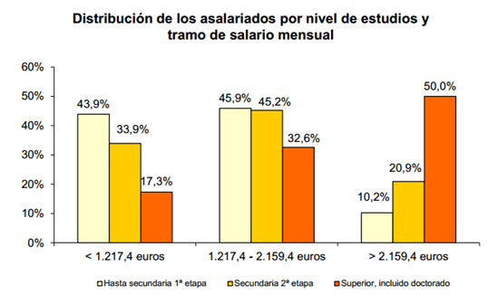 Enseñar A Los Alumnos Los Beneficios Futuros De Estudiar