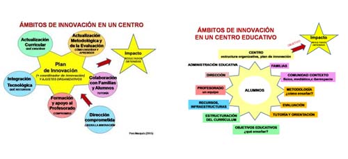  4º Encuentro de Centros Innovadores de la Comunidad Valenciana- eventos educativos del mes de junio