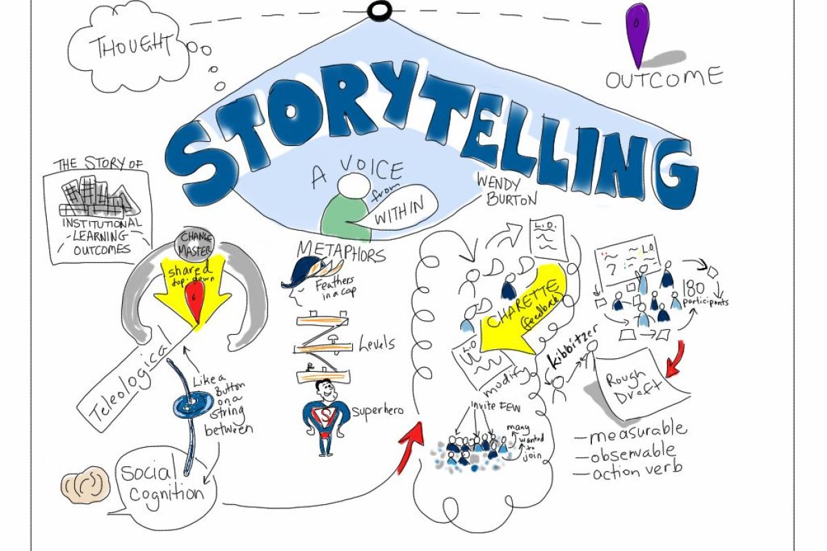 Storytelling: el potencial educativo de contar historias Storytelling principal