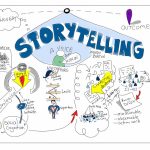 Storytelling principal