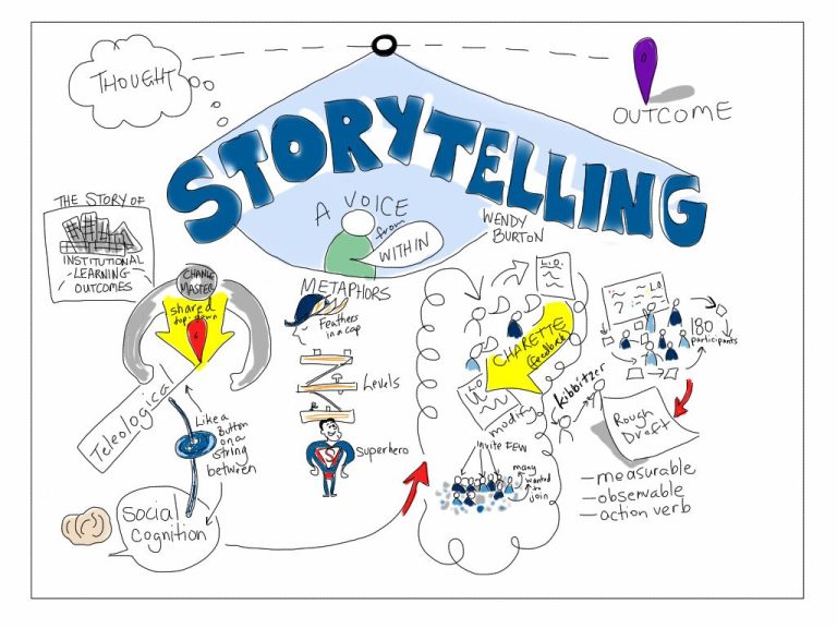 Storytelling principal