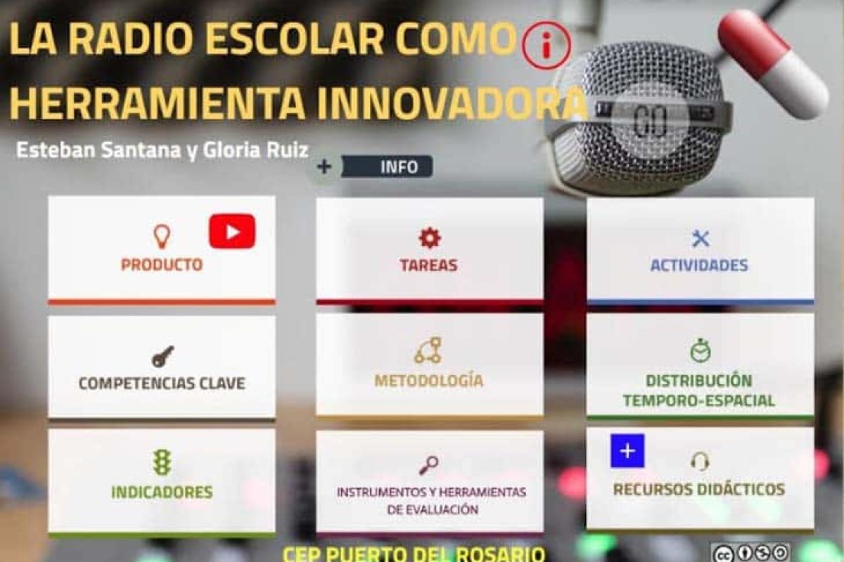 Un canvas para promover proyectos de radio escolar canvas para promover proyectos de radio escolar