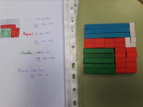 Experiencia Matemáticas Activas: Día Escolar De Las Matemáticas