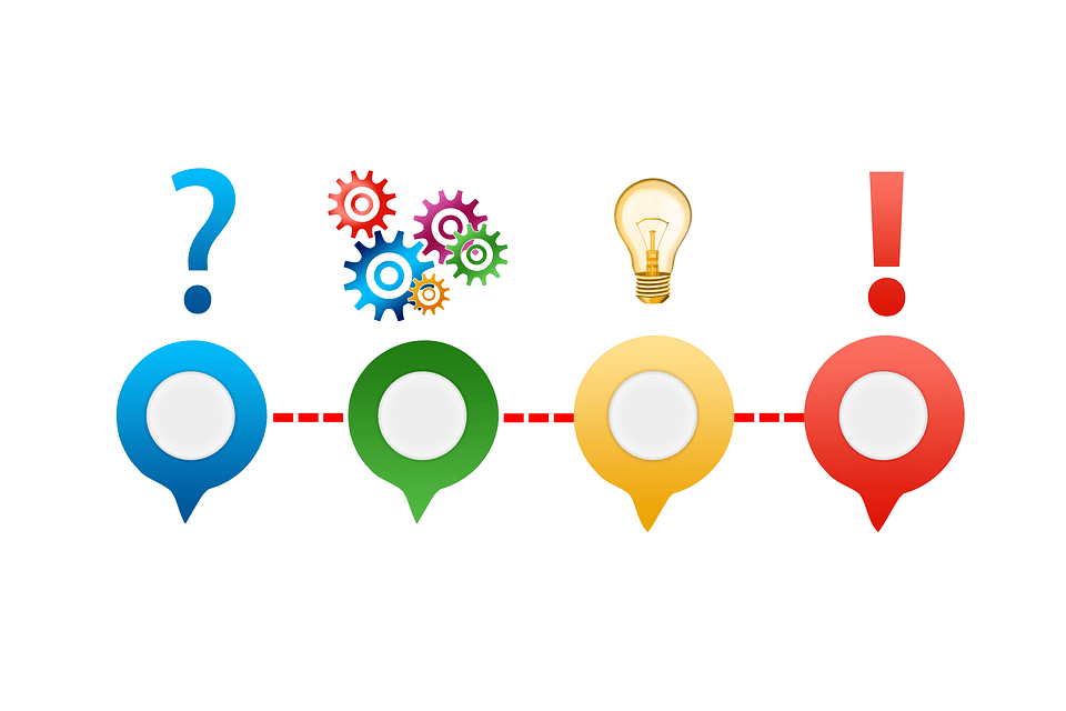 Pensamiento Computacional Algoritmos Y Descomposición De Problemas