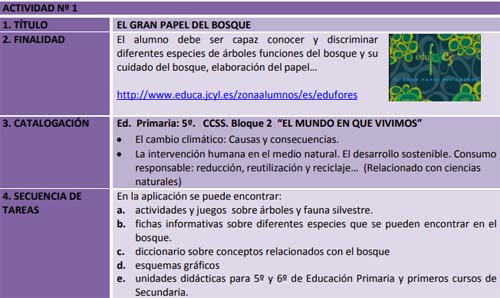 Propuesta de actividades para Ciencias Sociales: Desarrollo sostenible