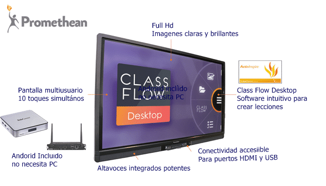Becas innovación de CampusPdi