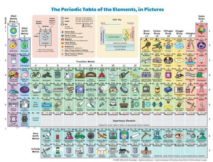 Elementos quÃ­micos TABLA PERIÃDICA