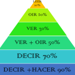 cropped Estilos aprendizaje