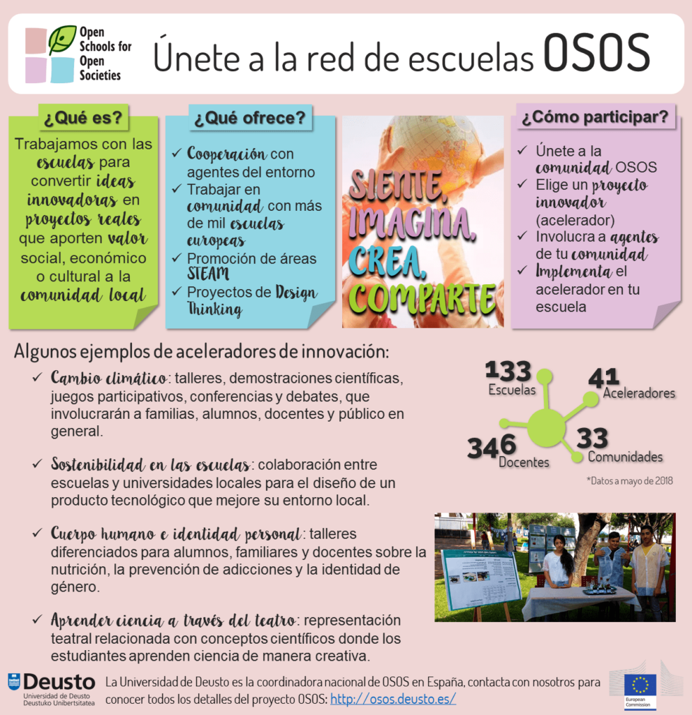 Proyecto OSOS