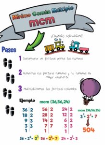visual thinking matemáticas