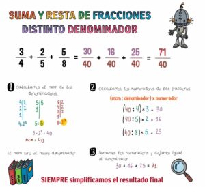 visual thinking matemáticas
