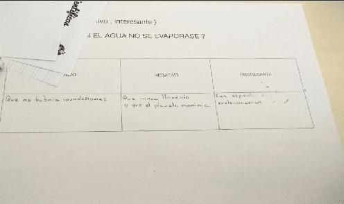 Experimento: Experiencias Filosóficas En Primaria