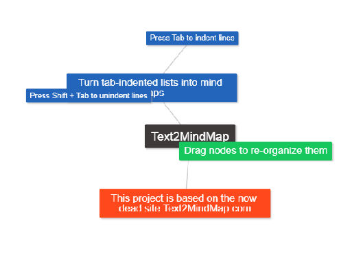 Text 2 Mind Map: recursos tic para estudiar