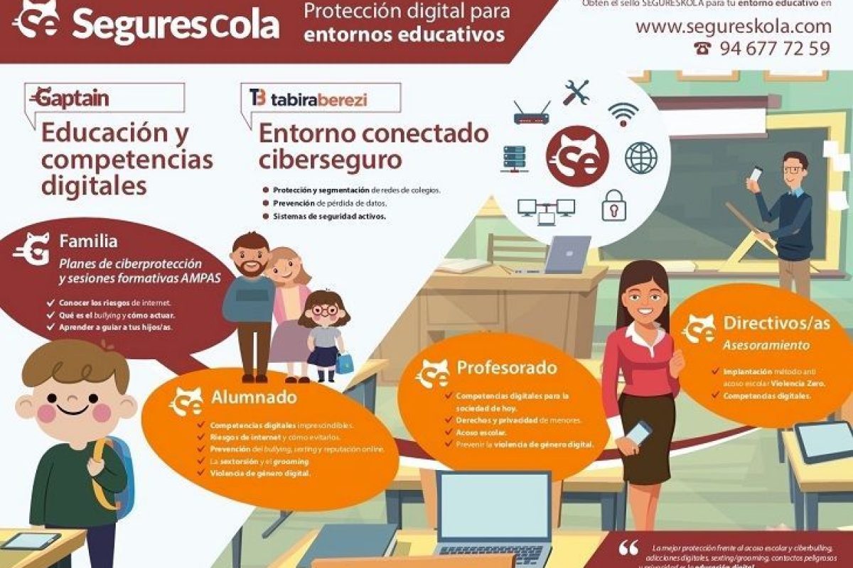 Segureskola, la solución integral para colegios de responsabilidad y competencia digital ciberseguridad en los colegios