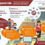 ciberseguridad en los colegios