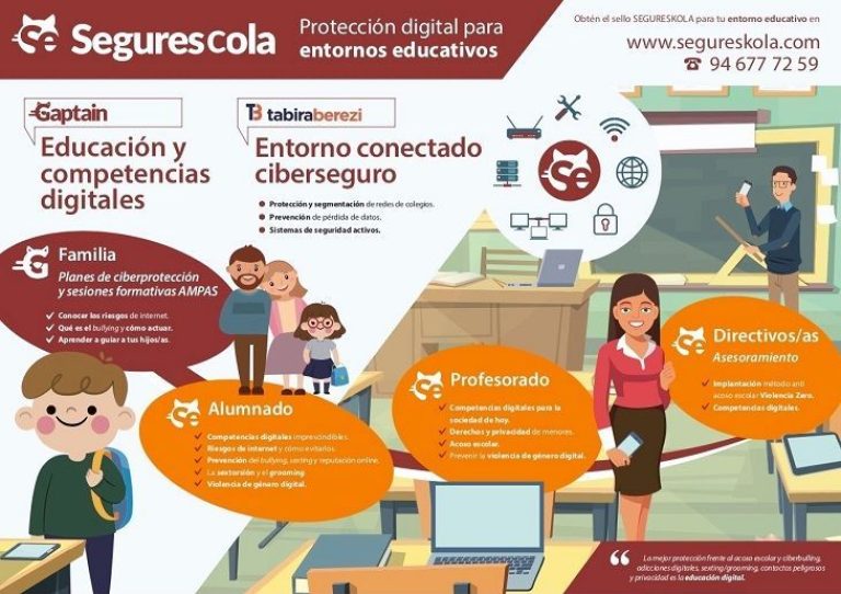 ciberseguridad en los colegios