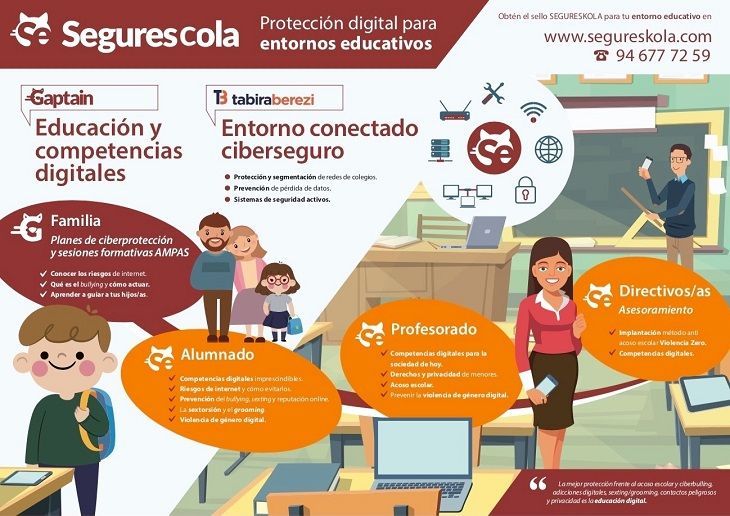 Ciberseguridad En Los Colegios