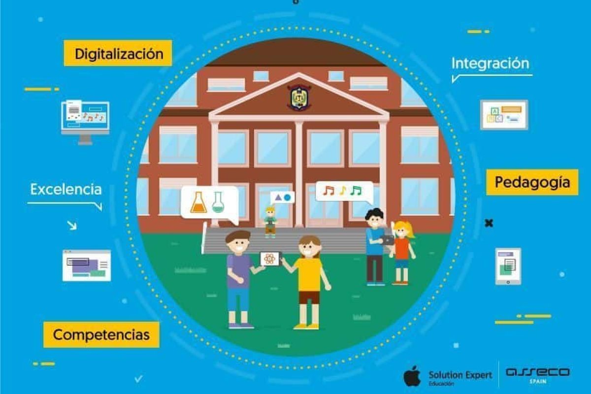 Asseco y Brains Apple