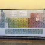 Tabla periódica con realidad aumentada