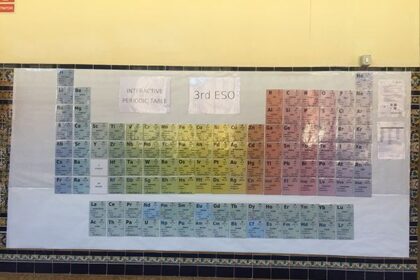 Tabla periódica con realidad aumentada