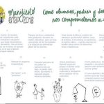 mejorar la Educación