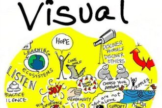 visual thinking