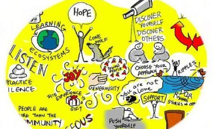 visual thinking