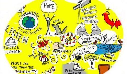visual thinking