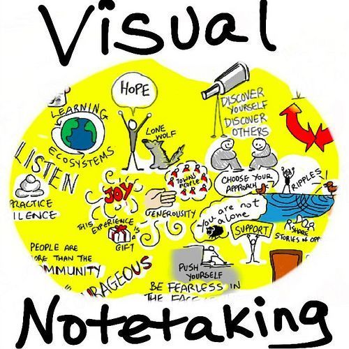 Visual Thinking