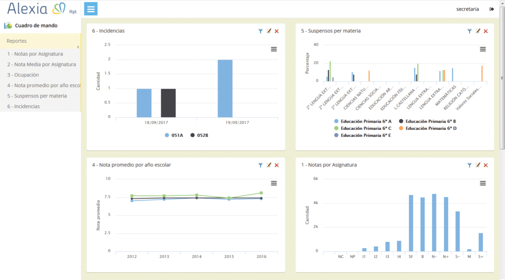 alexia-suite-educativa-cuadro-mandos
