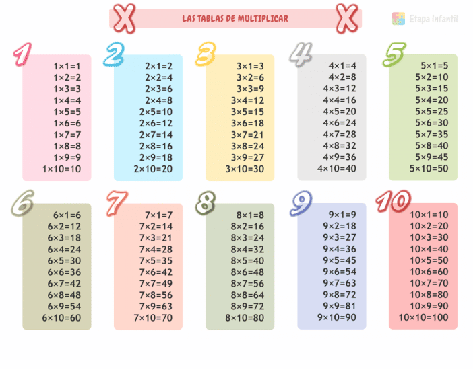 Aprender las tablas de multiplicar en Primaria