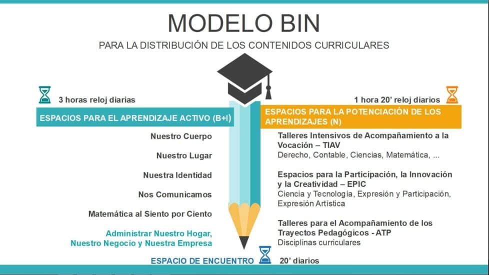 Modelo BIN