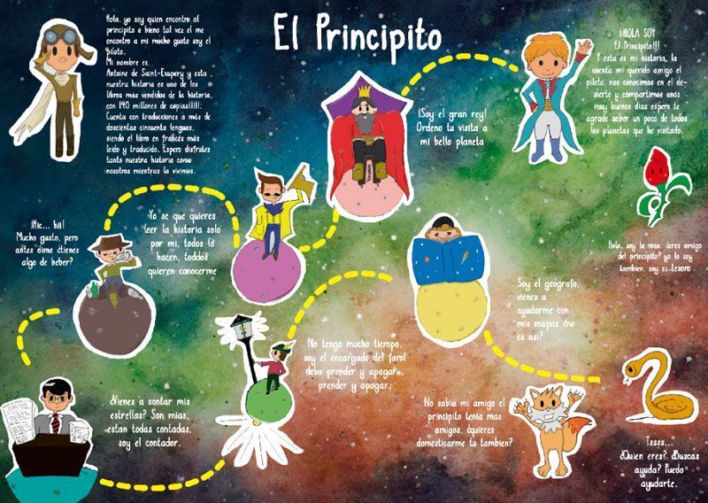 Ilustraciones Sobre El Principito